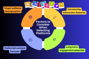 Factors to Consider When Selecting Platforms