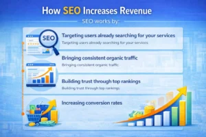How SEO Increases Revenue