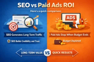 SEO vs Paid Ads ROI