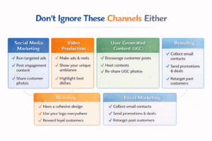 Don't Ignore These Channels Either