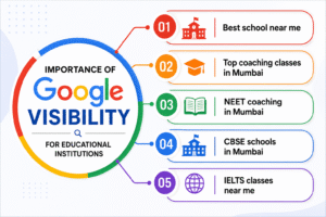Importance of Google Visibility for Educational Institutions
