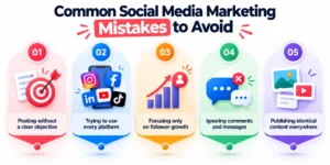 Common Social Media Marketing Mistakes
